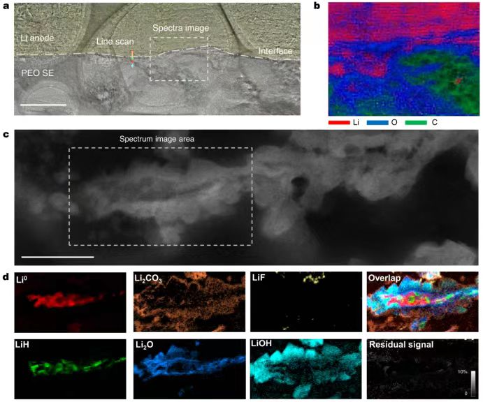 湘潭大学黄建宇教授团队在《能源与环境科学》发表最新研究成果1.jpg 湘潭大学黄建宇教授团队在《能源与环境科学》发表最新研究成果1.jpg
